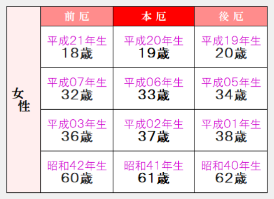 人生厄該当者表-女
