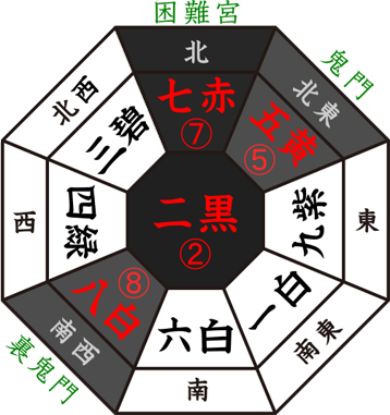 方位盤配置-魔除け天神厄祓い