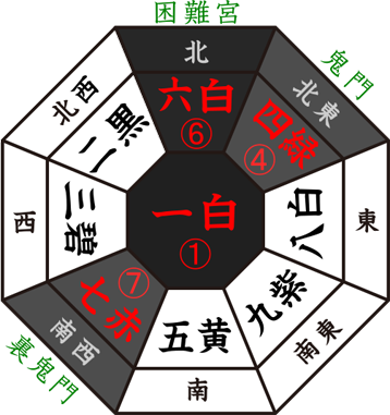 方位盤配置-魔除け天神厄祓い